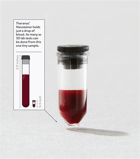 one drop blood test|1 drop diagnostics.